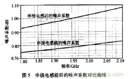 基于L波段單級高線性低噪聲放大器的工作原理及設計