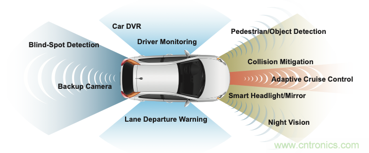 挽救生命的傳感器：半導體如何改變汽車安全