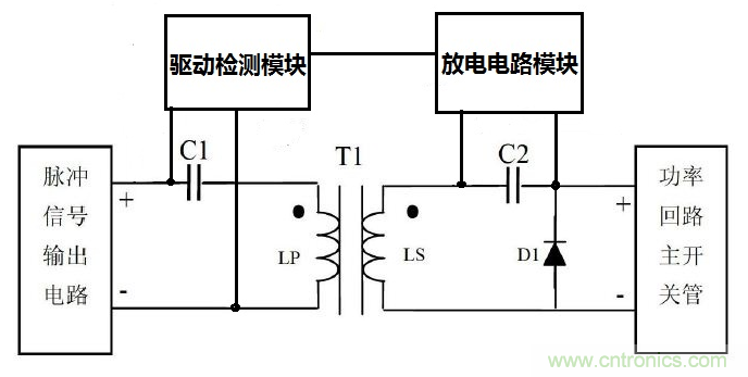 如何設(shè)計(jì)滿足超寬超高壓輸入電源的磁隔離驅(qū)動電路