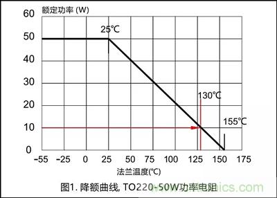 功率電阻的散熱設(shè)計