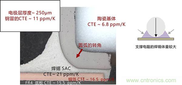 溫度沖擊對貼片電阻在實際應(yīng)用中的影響及應(yīng)對方案