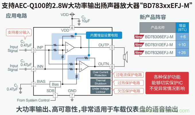 羅姆發(fā)布面向下一代汽車(chē)駕駛艙的解決方案白皮書(shū)