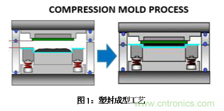 AI如何解決模壓成型封裝厚度相關(guān)缺陷