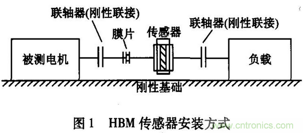 HBM扭矩傳感器在電機(jī)測試中的應(yīng)用