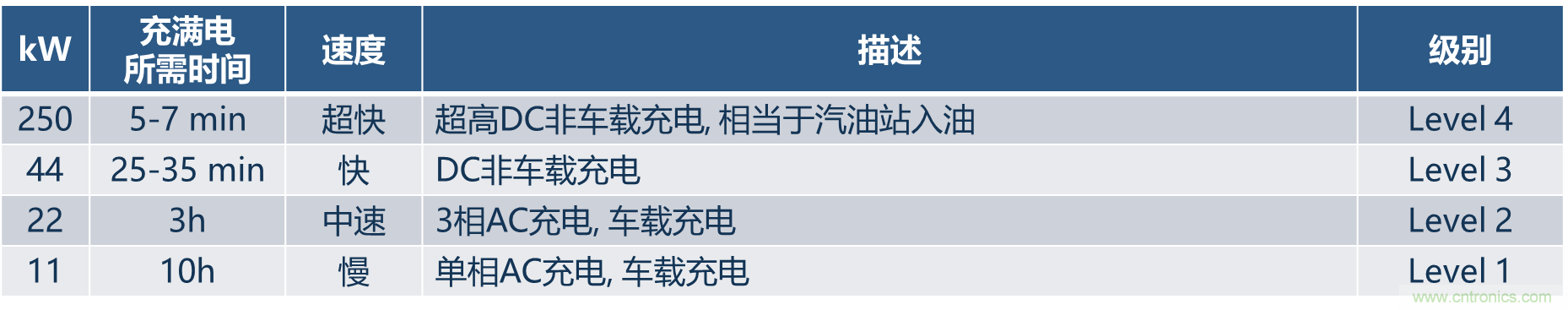 如何設計出更高能效的太陽能、工業(yè)驅(qū)動、電動汽車充電樁和服務器等應用