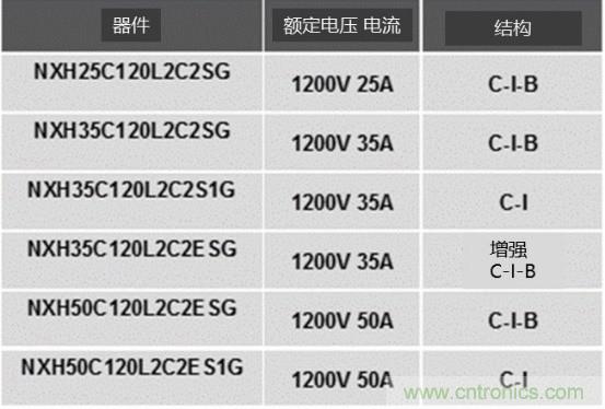 如何設計出更高能效的太陽能、工業(yè)驅(qū)動、電動汽車充電樁和服務器等應用