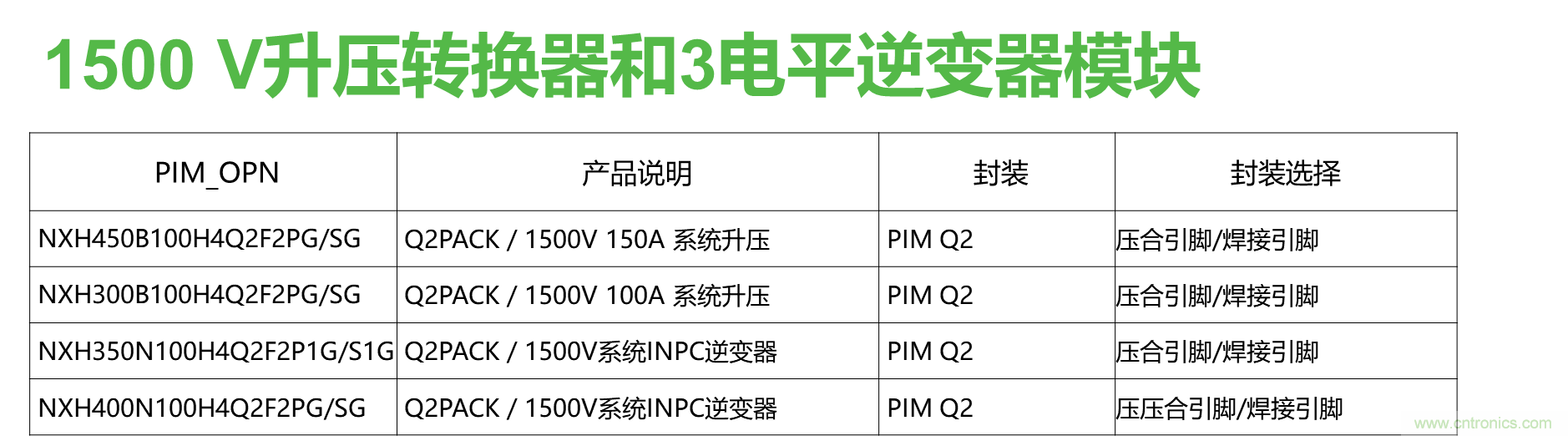 如何設計出更高能效的太陽能、工業(yè)驅(qū)動、電動汽車充電樁和服務器等應用