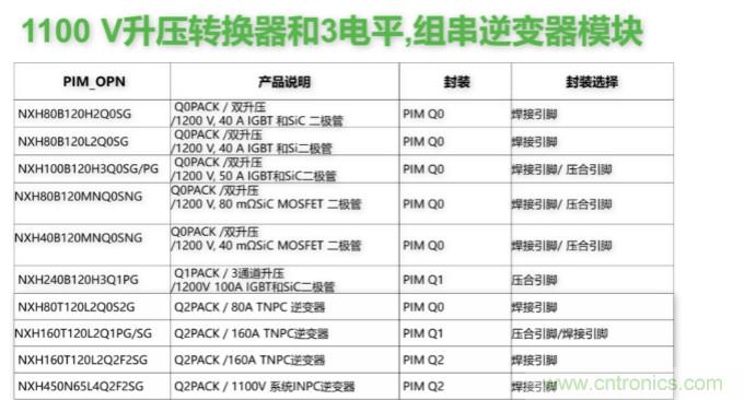 如何設計出更高能效的太陽能、工業(yè)驅(qū)動、電動汽車充電樁和服務器等應用