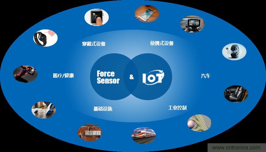 十年磨一劍，“柔性MEMS”獨(dú)創(chuàng)技術(shù)賦能多維人機(jī)/物機(jī)交互應(yīng)用創(chuàng)新