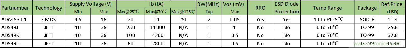 世健超高精度皮安計模塊 EPSH-PAM2.0正式上線