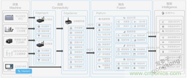 發(fā)力工業(yè)互聯(lián)網(wǎng)，聯(lián)想繪制了一張全景圖