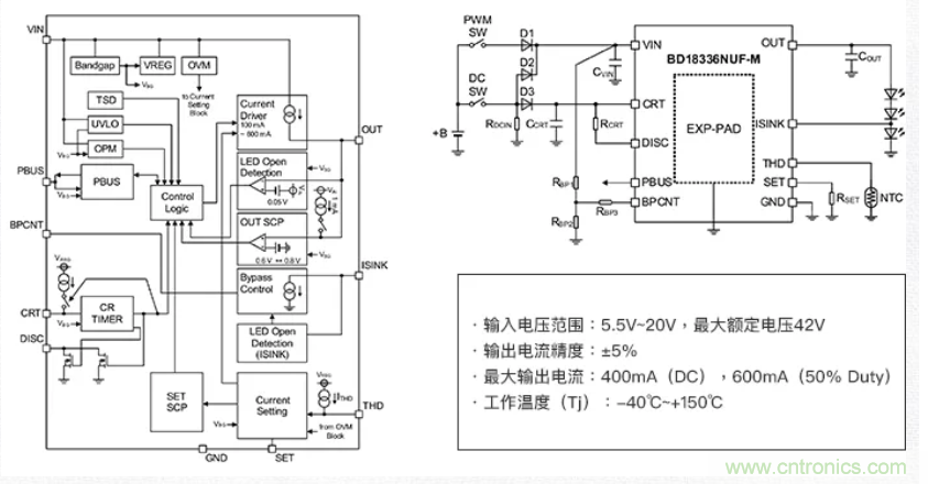 車載電池欠壓時(shí)，僅1枚芯片即可實(shí)現(xiàn)安全亮燈的LED驅(qū)動(dòng)器