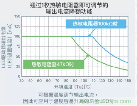 車載電池欠壓時(shí)，僅1枚芯片即可實(shí)現(xiàn)安全亮燈的LED驅(qū)動(dòng)器