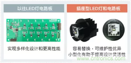 車載電池欠壓時(shí)，僅1枚芯片即可實(shí)現(xiàn)安全亮燈的LED驅(qū)動(dòng)器