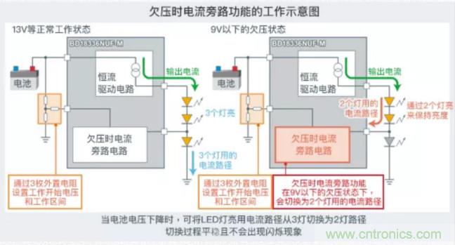 車載電池欠壓時(shí)，僅1枚芯片即可實(shí)現(xiàn)安全亮燈的LED驅(qū)動(dòng)器