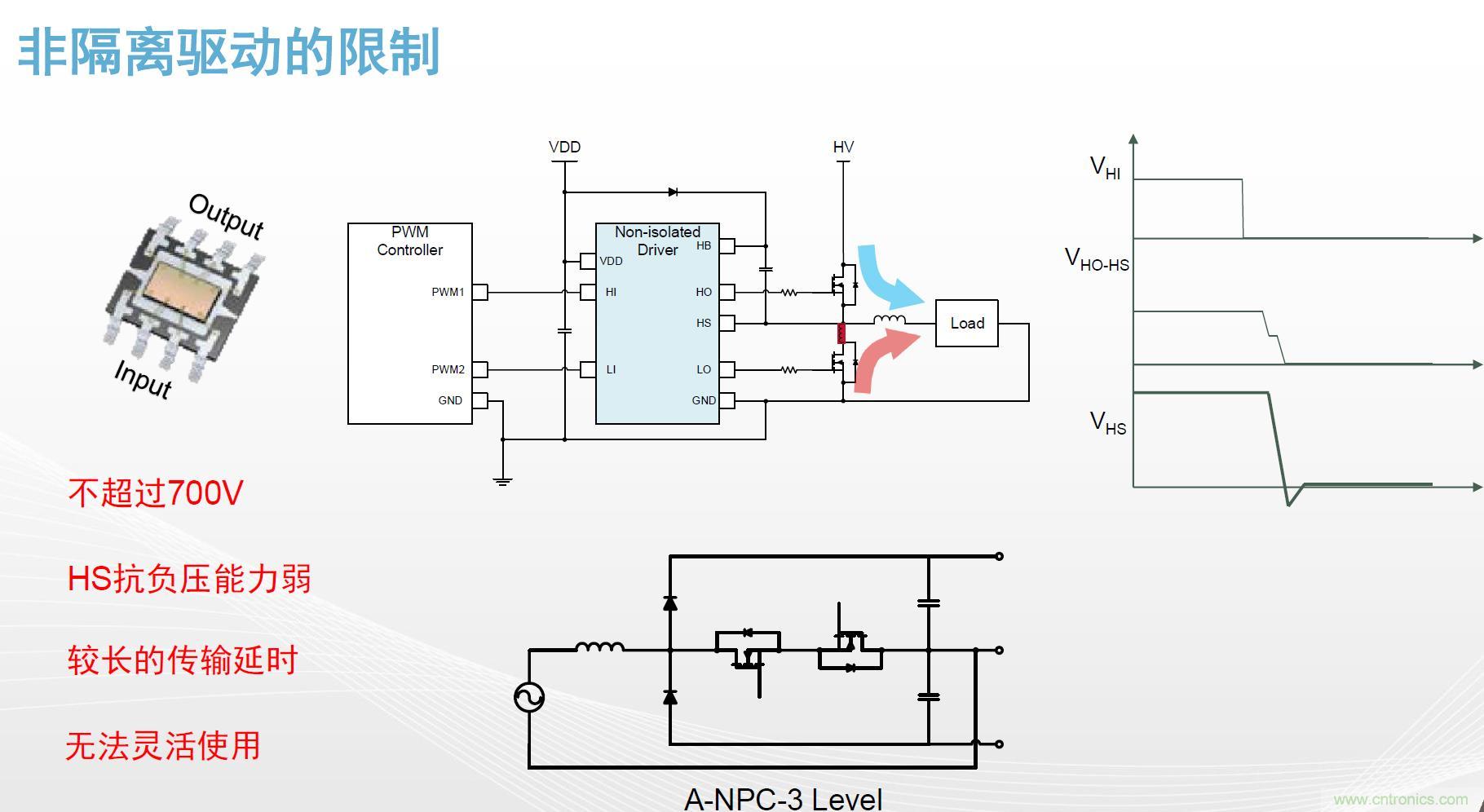 高功率電源應(yīng)用中需要怎樣的隔離驅(qū)動(dòng)？