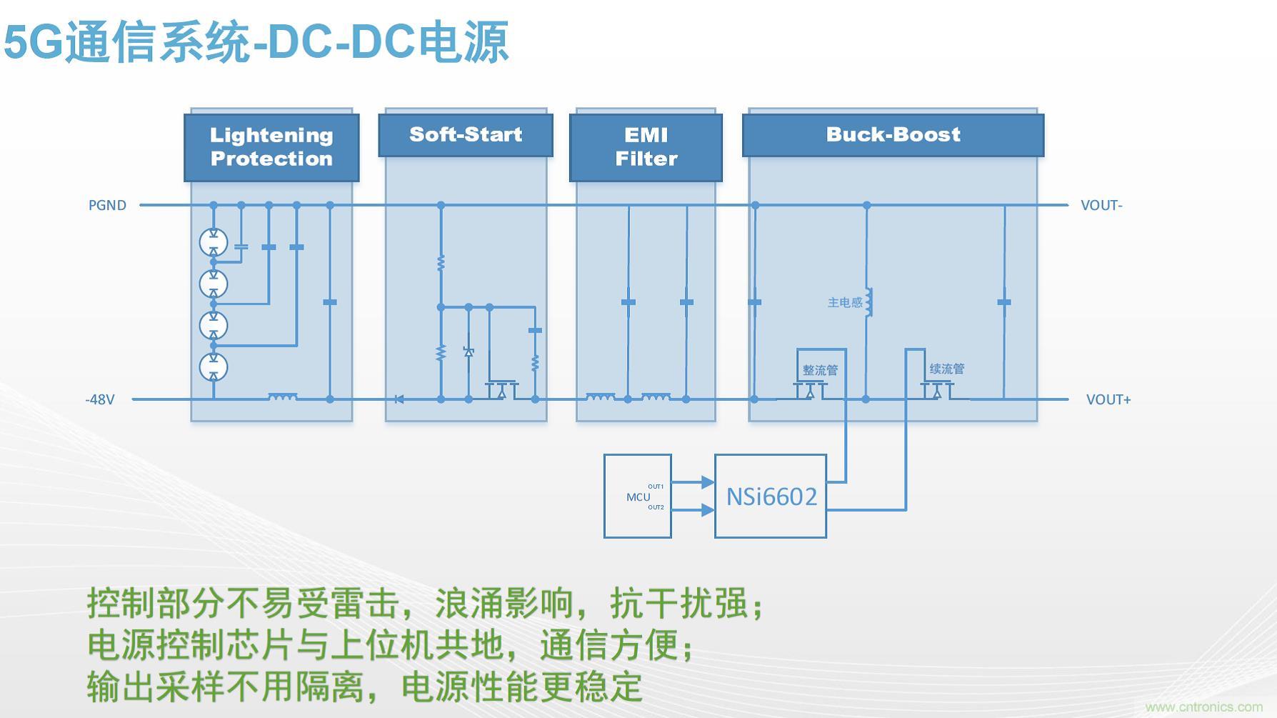 高功率電源應(yīng)用中需要怎樣的隔離驅(qū)動(dòng)？