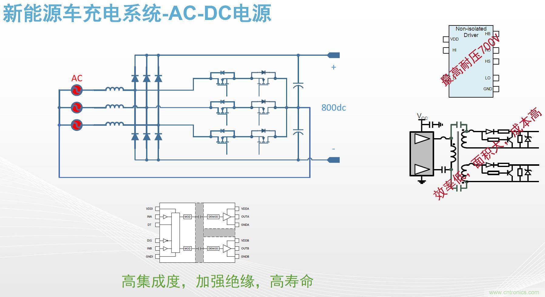 高功率電源應(yīng)用中需要怎樣的隔離驅(qū)動(dòng)？