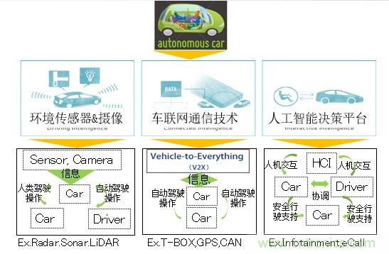 解除車企高質(zhì)量發(fā)展“后顧之憂”，打造車載電子系統(tǒng)創(chuàng)新存儲(chǔ)解決方案