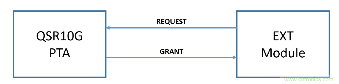 在2.4GHz共存WLAN、藍(lán)牙、ZigBee和Thread在2.4GHz頻段共存