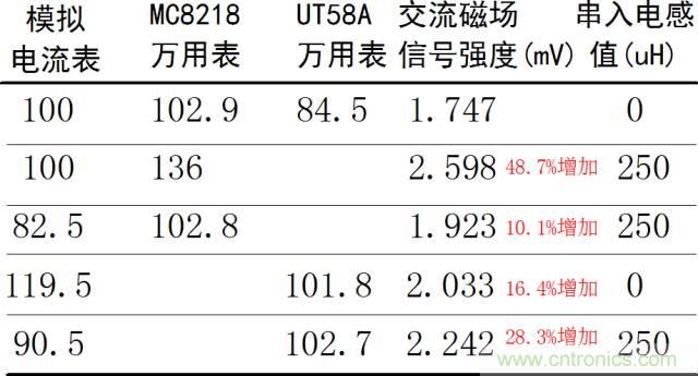 如何簡(jiǎn)便標(biāo)定信號(hào)源電流大??？