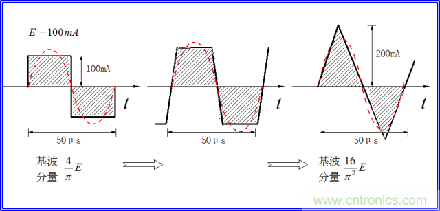 如何簡(jiǎn)便標(biāo)定信號(hào)源電流大??？