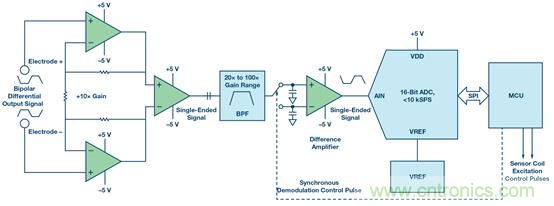 如何設(shè)計典型的模擬前端電路