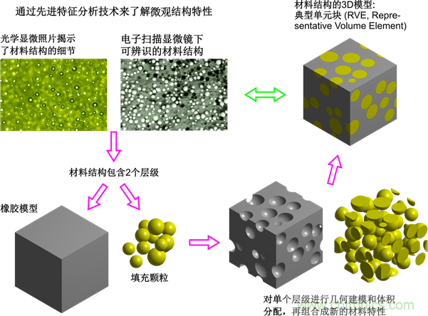 智能汽車對組件的設計都有哪些要求？