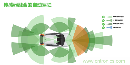 安森美的汽車(chē)半導(dǎo)體方案使汽車(chē)更智能、安全、環(huán)保和節(jié)能