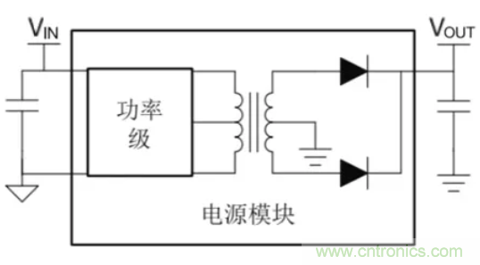 穿越隔離柵供電：TI教你一個好方法！