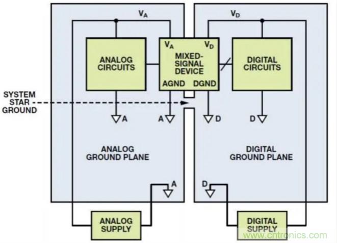 關(guān)于混合信號(hào)接地，這有幾個(gè)重要知識(shí)喲