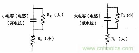 用LCR測試儀準確測量電感、電容、電阻的連接方法及校準