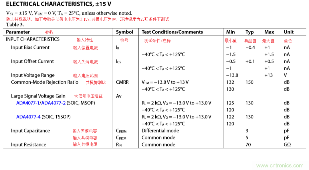 放大器開環(huán)增益參數(shù)仿真與影響，我猜你不舍得錯過