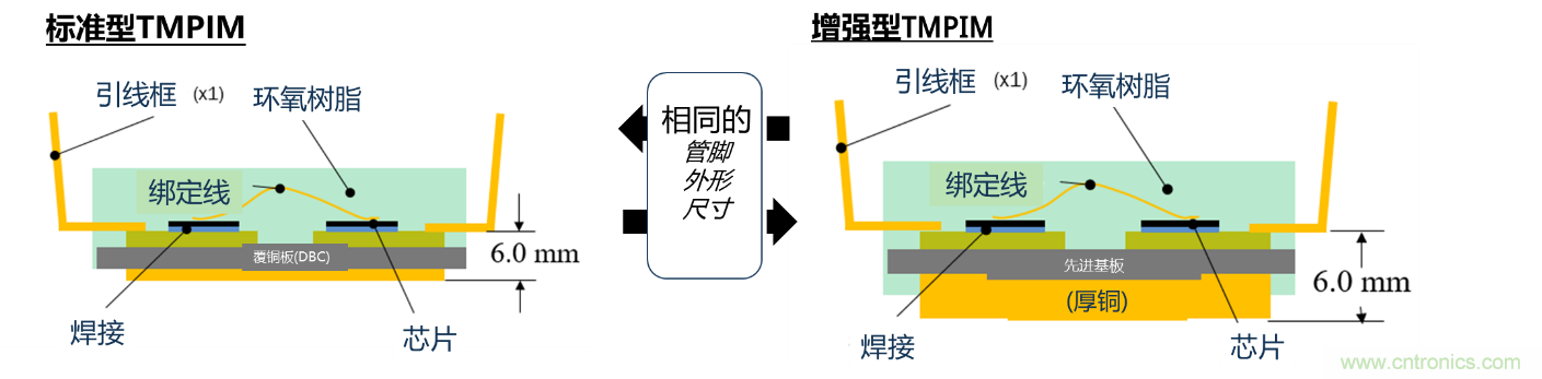 更高能效、穩(wěn)定可靠的工業(yè)驅(qū)動模塊和開箱即用的電機(jī)開發(fā)套件