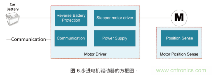 如何為混合動(dòng)力汽車設(shè)計(jì)加熱和冷卻系統(tǒng)