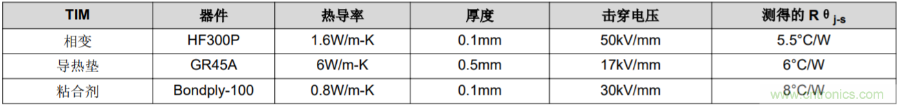 解鎖GaN功率級設計關(guān)于散熱的秘密！