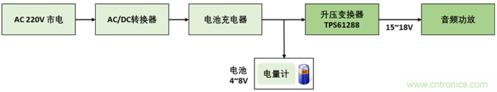 TI最強(qiáng)同步升壓變換器TPS61288，無線音箱升壓變換器的理想方案