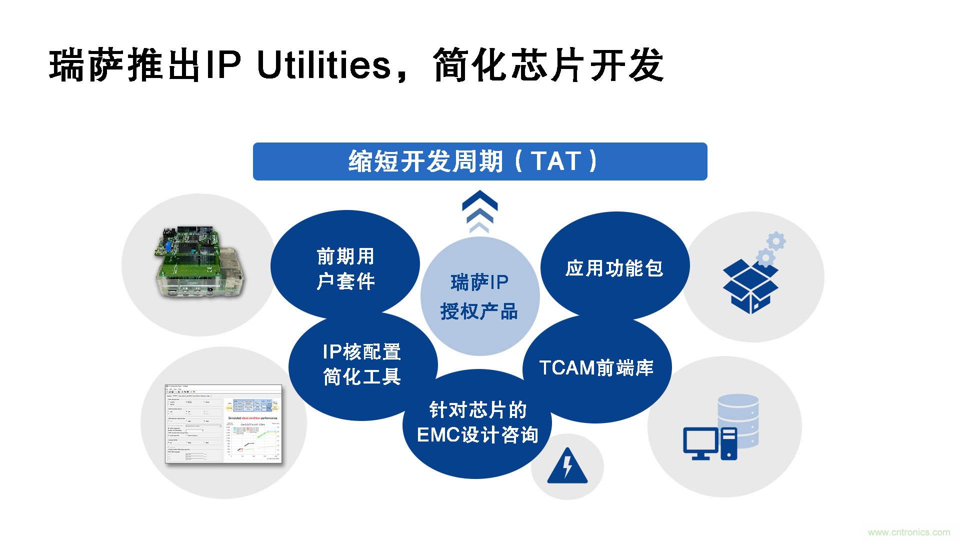 瑞薩電子推出IP Utilities，強(qiáng)化IP授權(quán)業(yè)務(wù)，助力芯片開發(fā)