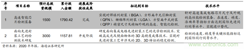 1.6億收購德國公司MueTec，天準(zhǔn)科技布局半導(dǎo)體設(shè)備的野心