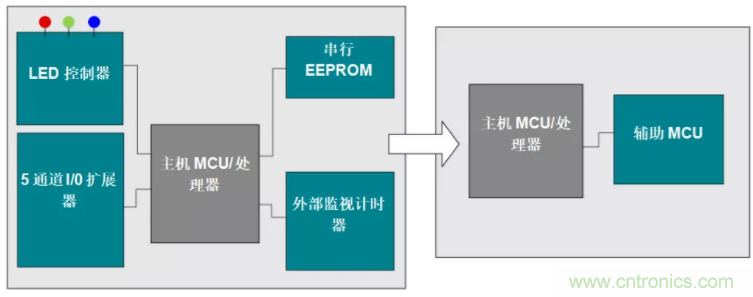 優(yōu)化電路板設(shè)計？看集成多種功能的通用MSP430 MCU如何實現(xiàn)！