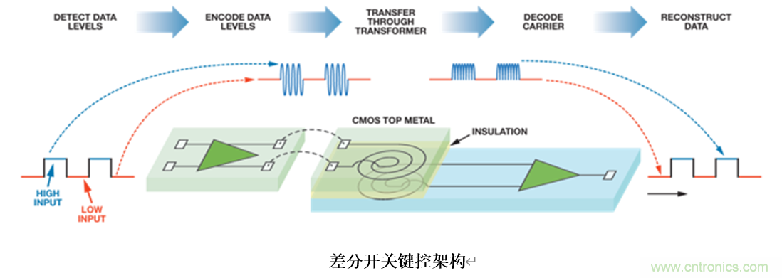 泛在電力物聯(lián)——智能電纜井蓋您見(jiàn)過(guò)嗎？