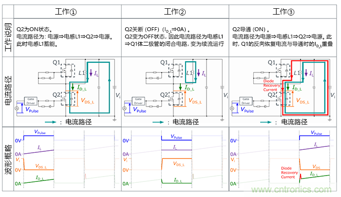 什么是雙脈沖測(cè)試？