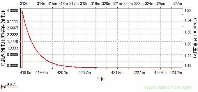 如何選擇單相橋式整流濾波電路中的電容電阻？