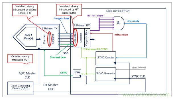 Teledyne e2v 的數(shù)據(jù)轉(zhuǎn)換器可直接訪問 Ka 波段，并突破數(shù)字信號(hào)處理的極限