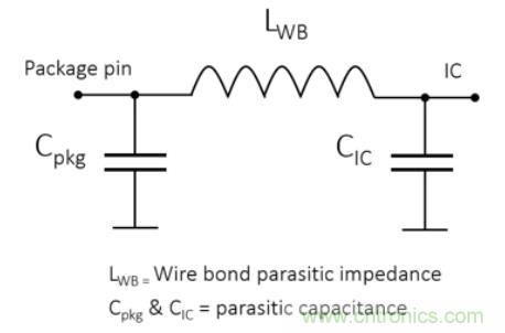 Teledyne e2v 的數(shù)據(jù)轉(zhuǎn)換器可直接訪問 Ka 波段，并突破數(shù)字信號(hào)處理的極限