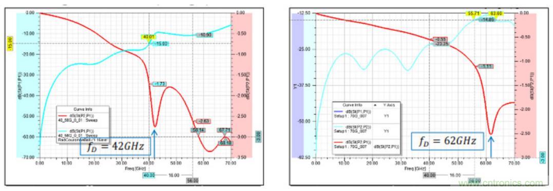 Teledyne e2v 的數(shù)據(jù)轉(zhuǎn)換器可直接訪問 Ka 波段，并突破數(shù)字信號(hào)處理的極限