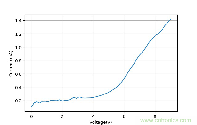 有極性和無(wú)極性電容爆炸原因