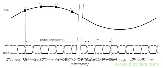 如何使用流水線 ADC？