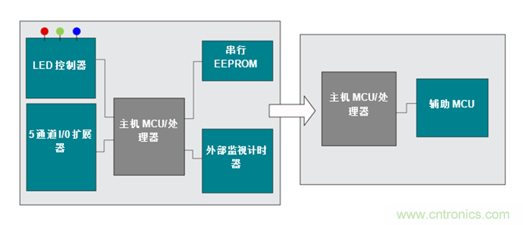 如何讓通用微控制器MSP430™集成多種功能來(lái)簡(jiǎn)化設(shè)計(jì)？