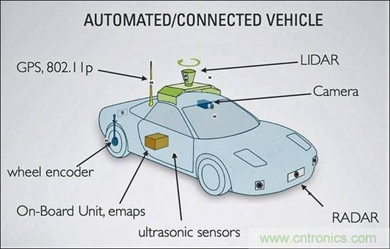 人工智能在自動駕駛車輛中的作用